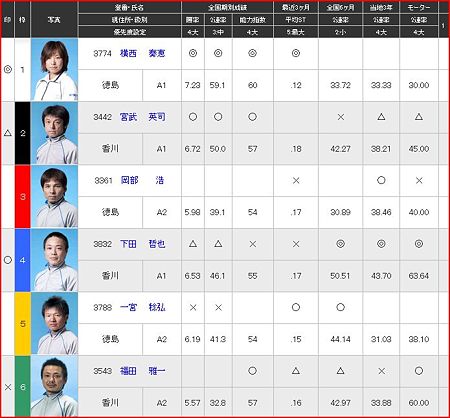 a.丸亀競艇11R