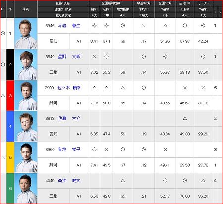 a.蒲郡競艇12R