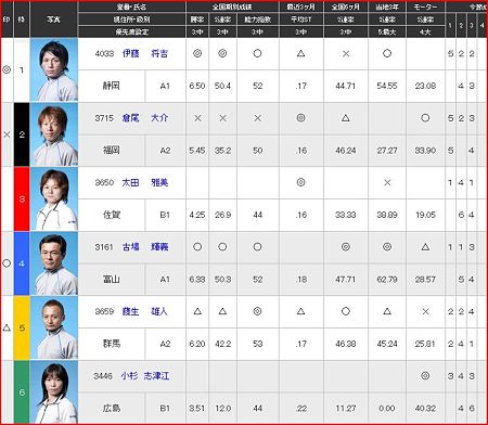 a.丸亀競艇10R