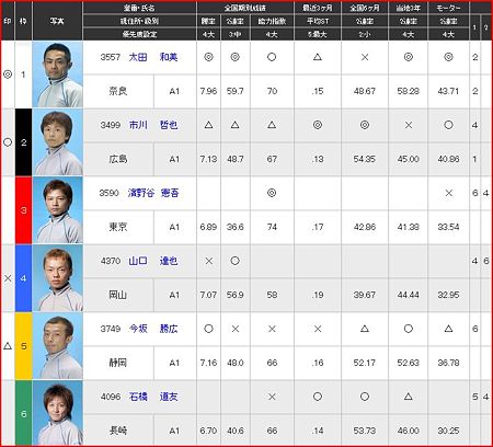 a.住之江競艇10R