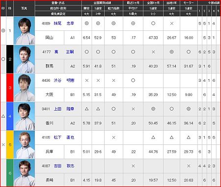 a.丸亀競艇12R