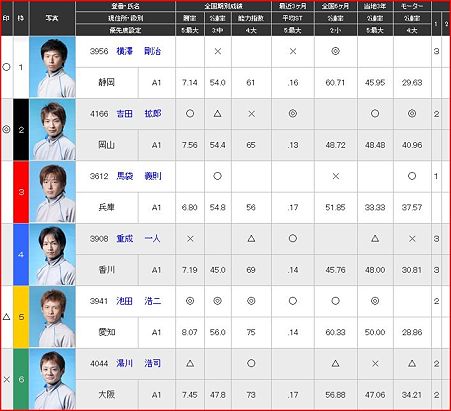 a.戸田競艇11R