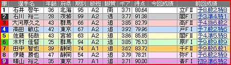 a.函館競輪9R